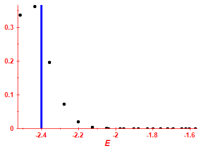 Strength function